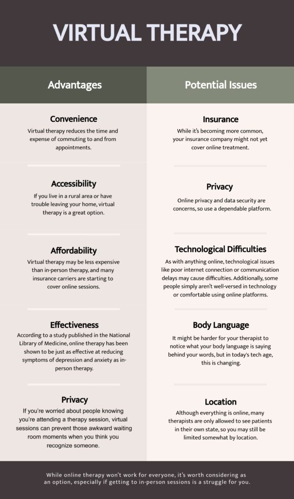 Virtual Therapy advantages vs potential issues